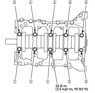 Engine Control System & Engine Mechanical - Service Information